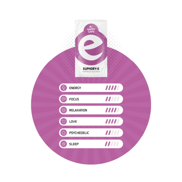 Happy Caps EUPHORY-E | Kapsułki na Energię i Nastrój