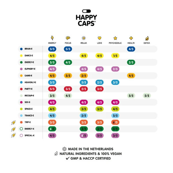 BRAIN-E – Happy Caps | Kapsułki na Koncentrację